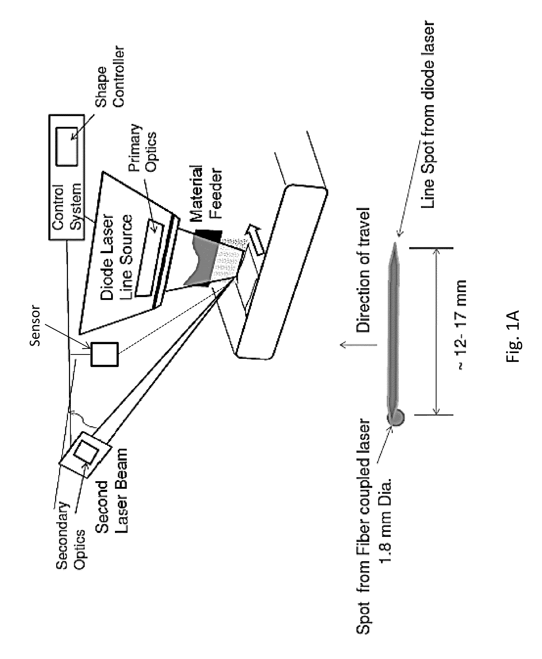 Puddle forming and shaping with primary and secondary lasers