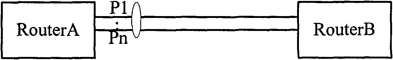 Method, system and device for ensuring BFD conversation stability on the scene of multilink direct connection