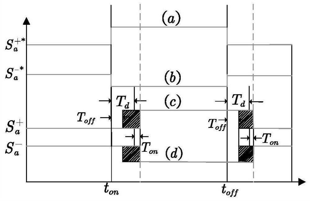 Speed and current double-closed-loop fuzzy control-based PMSM sensorless control method