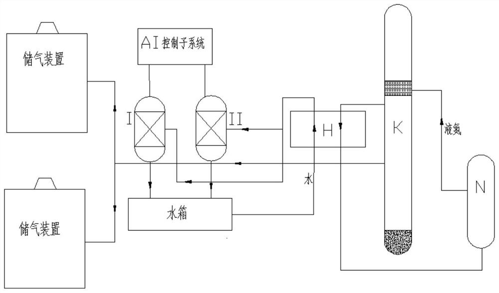 An air separation energy-saving control device and method