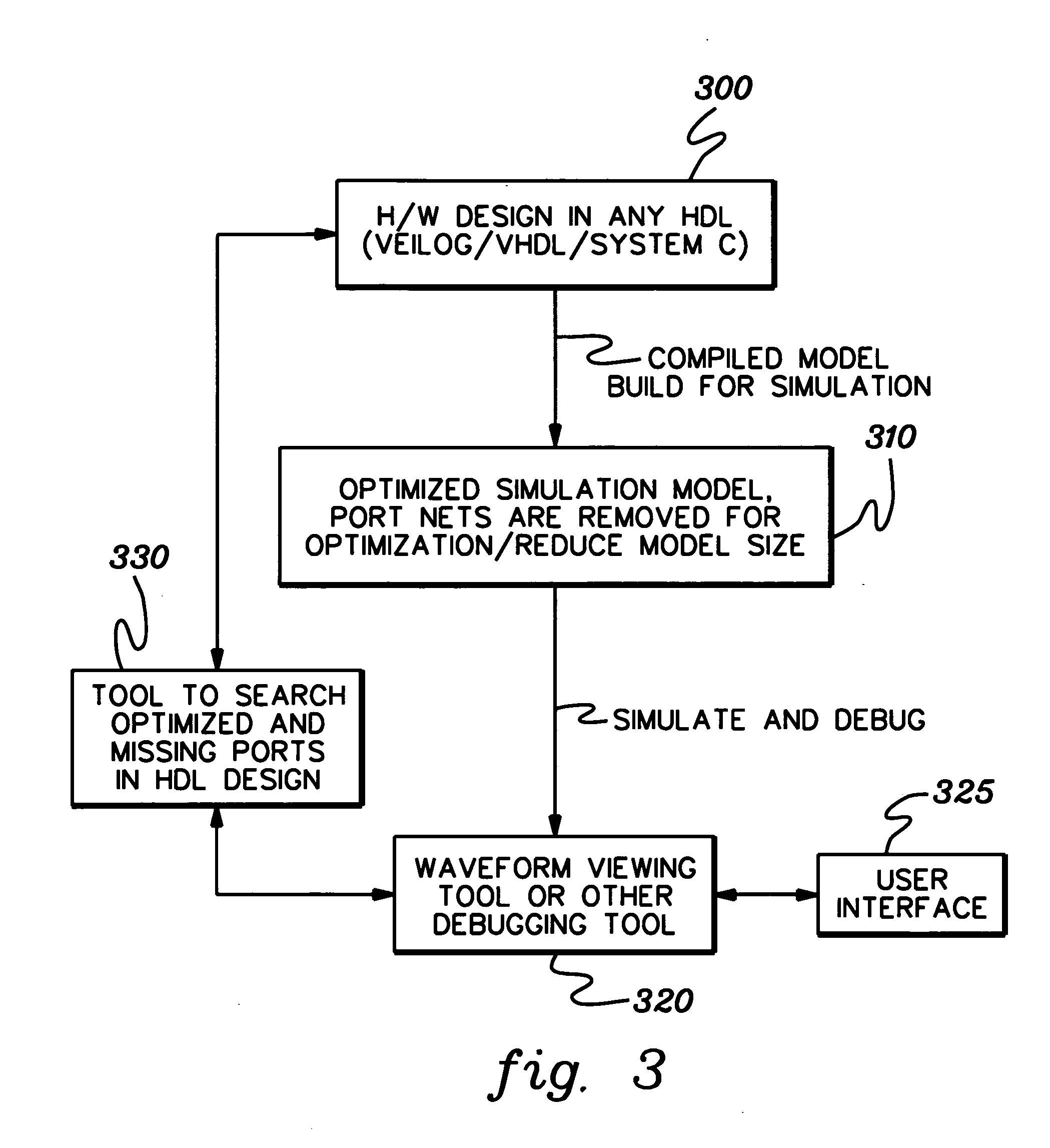 Method, system and program product for facilitating debugging of simulation results obtained for an optimized simulation model of a device design having hierarchically-connected components