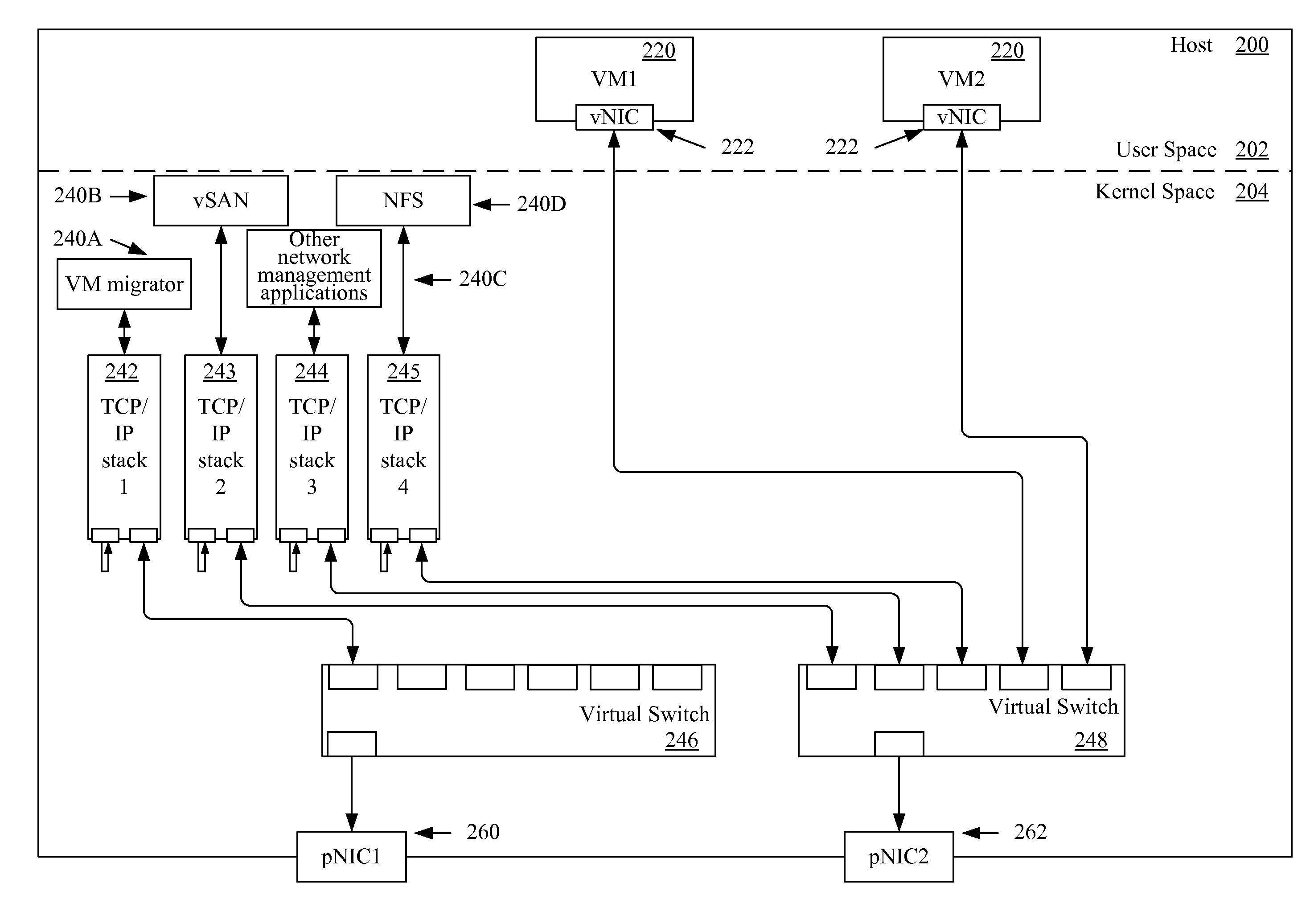 Using different tcp/ip stacks with separately allocated resources