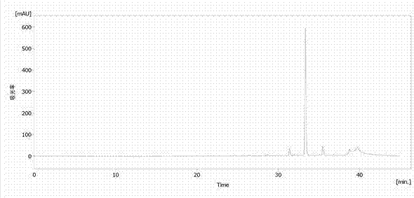 Method for simultaneously extracting and separating glycyrrhizic acid and glycyrrhiza flavonoids of glycyrrhiza based on continuous chromatography