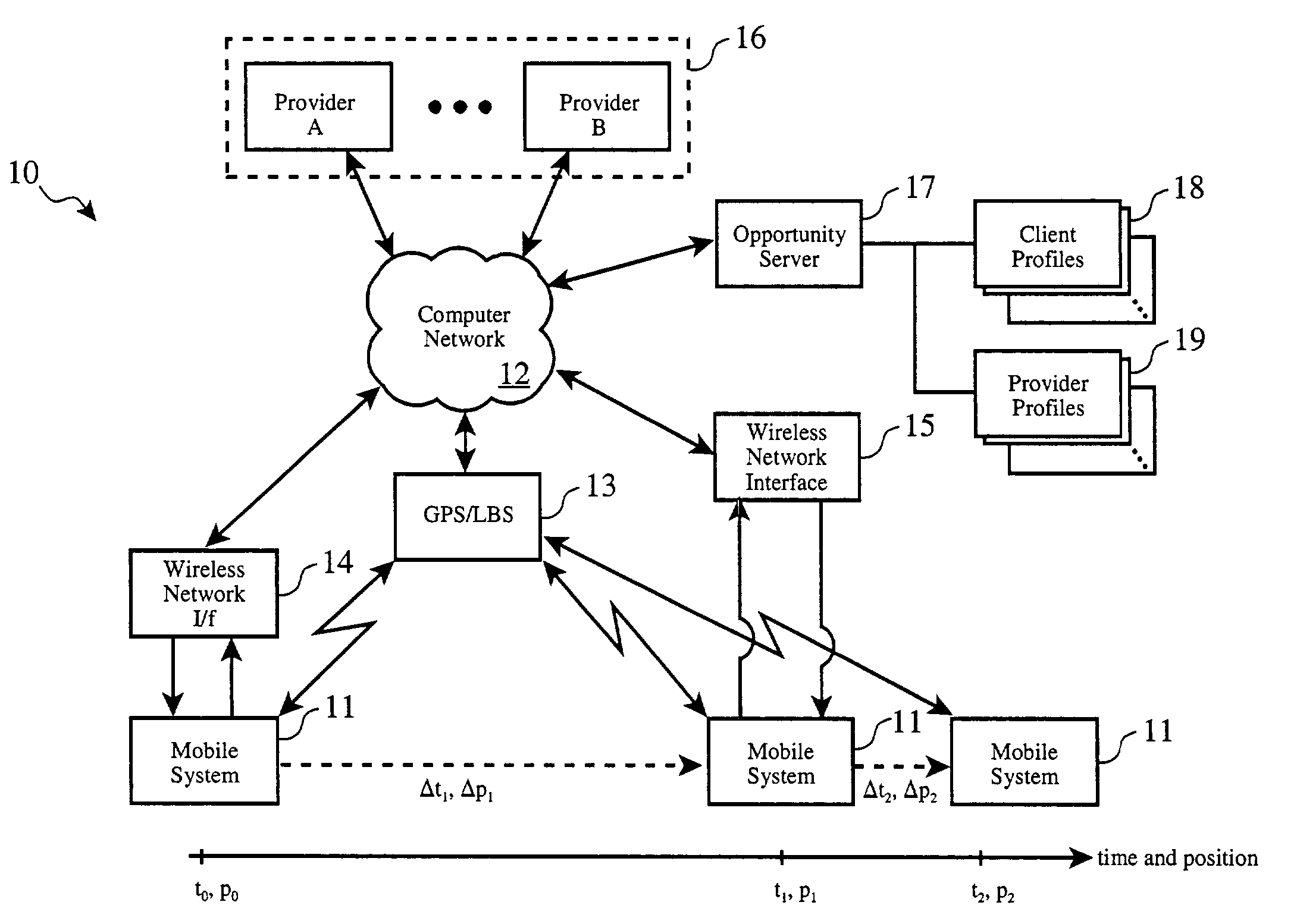 Location-based intelligent remote vehicle function control