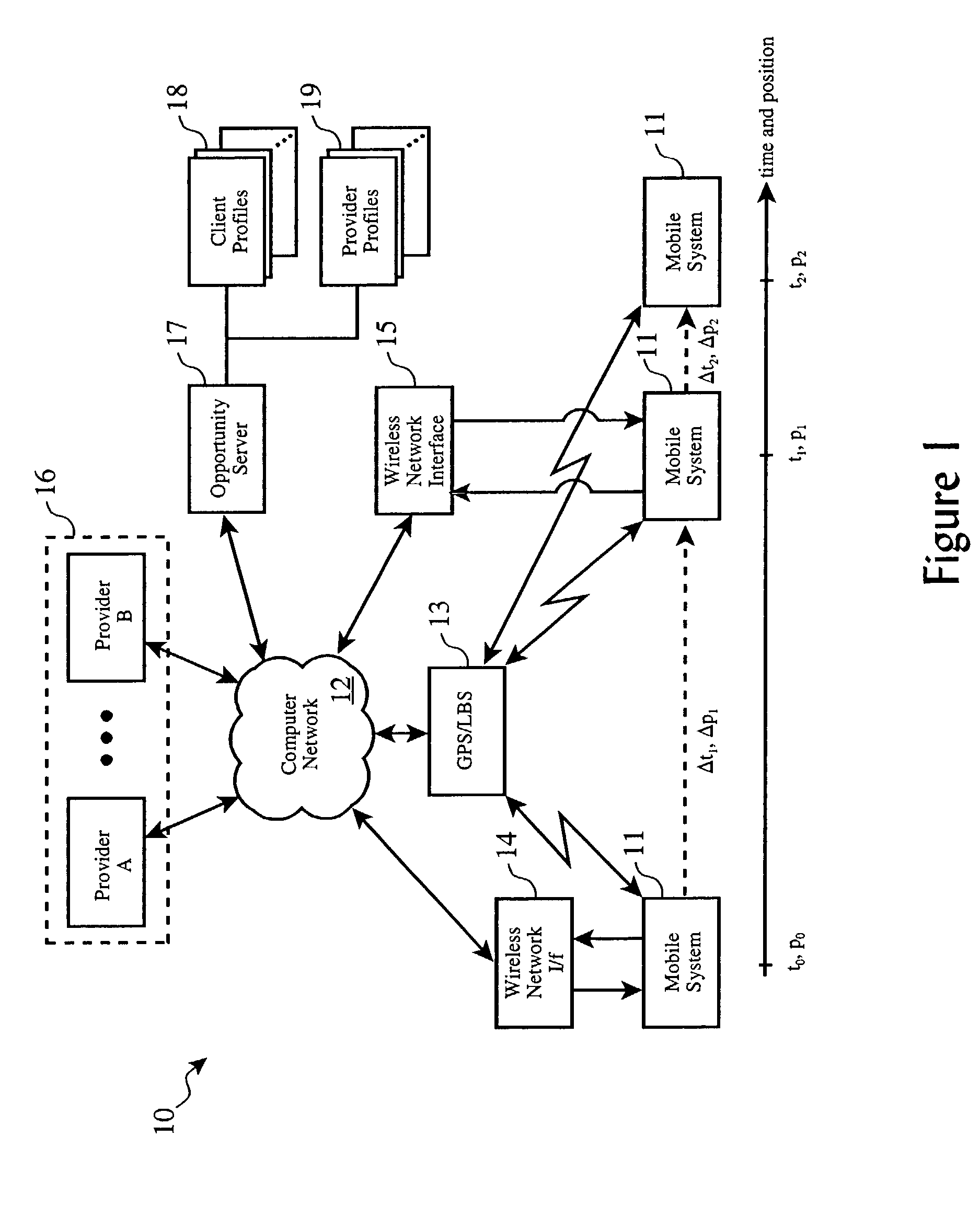 Location-based intelligent remote vehicle function control