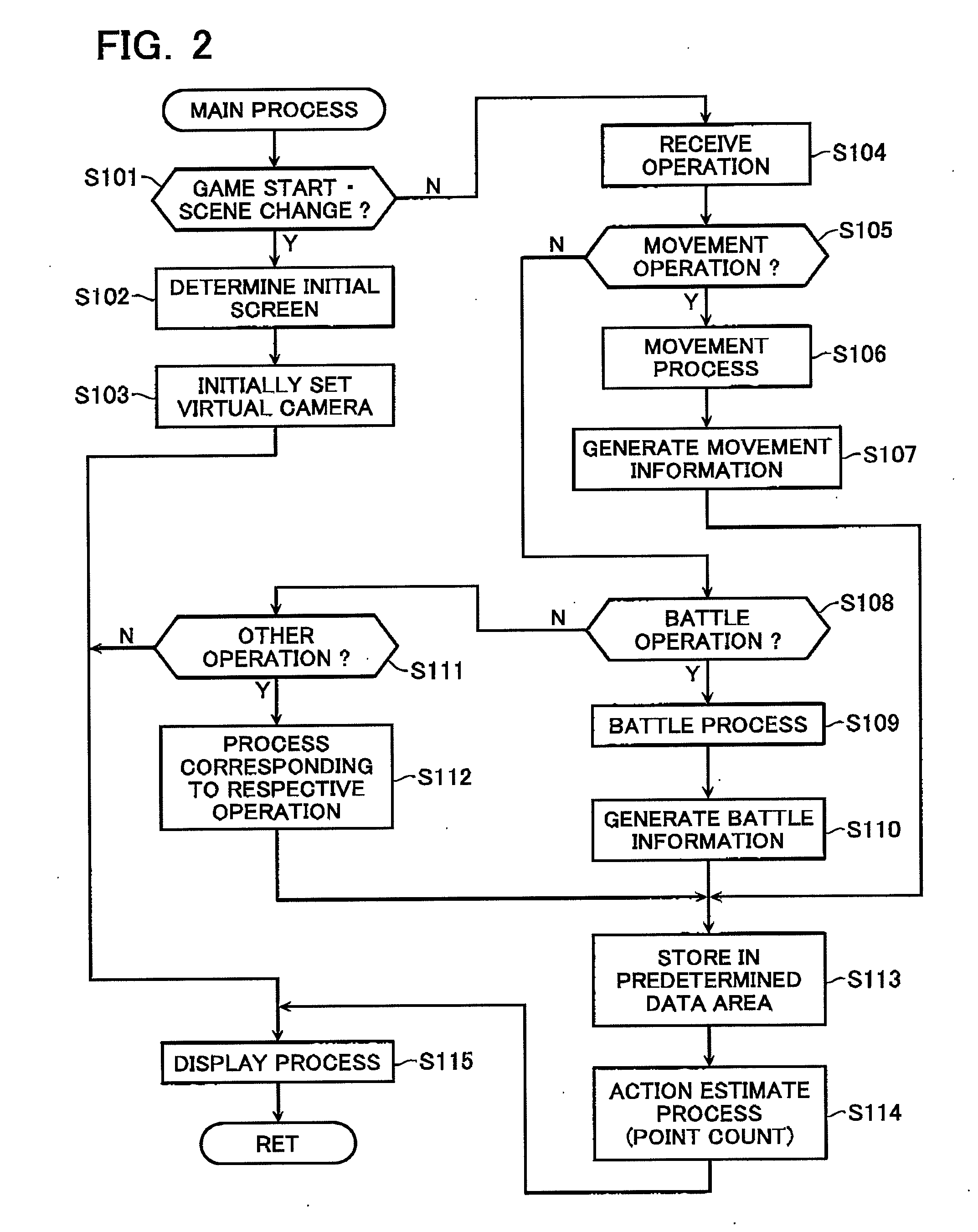 Video game processing apparatus, a method and a computer program product for processing a video game