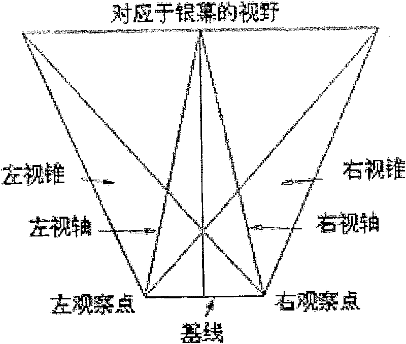 Tracking visual field and method for making three-dimensional film by secondary rendering