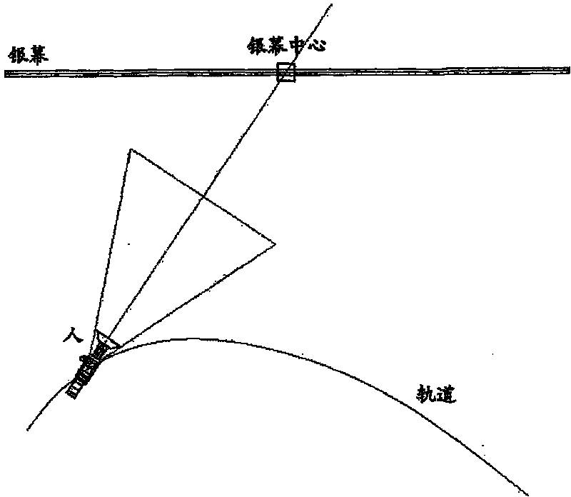 Tracking visual field and method for making three-dimensional film by secondary rendering