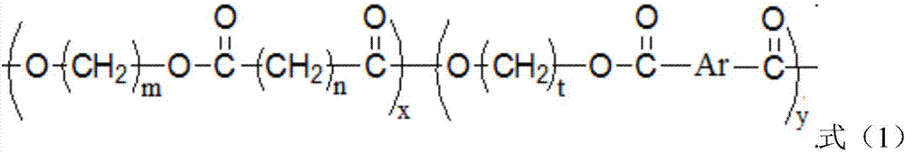 A kind of polylactic acid composition and preparation method thereof