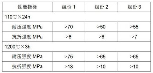 Cordierite-containing composite refractory material for working linings of coke dry quenching tank and bin body