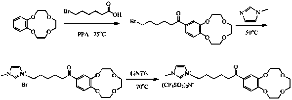 Synthesis method of high-purity crown ether functional ionic liquid