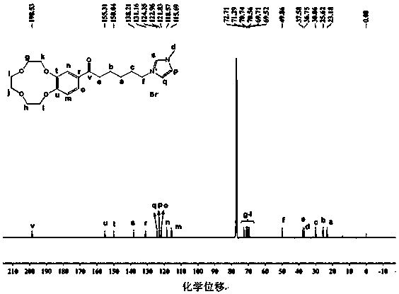 Synthesis method of high-purity crown ether functional ionic liquid