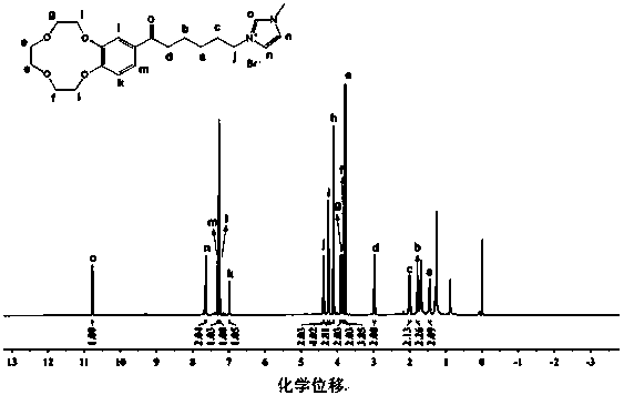 Synthesis method of high-purity crown ether functional ionic liquid