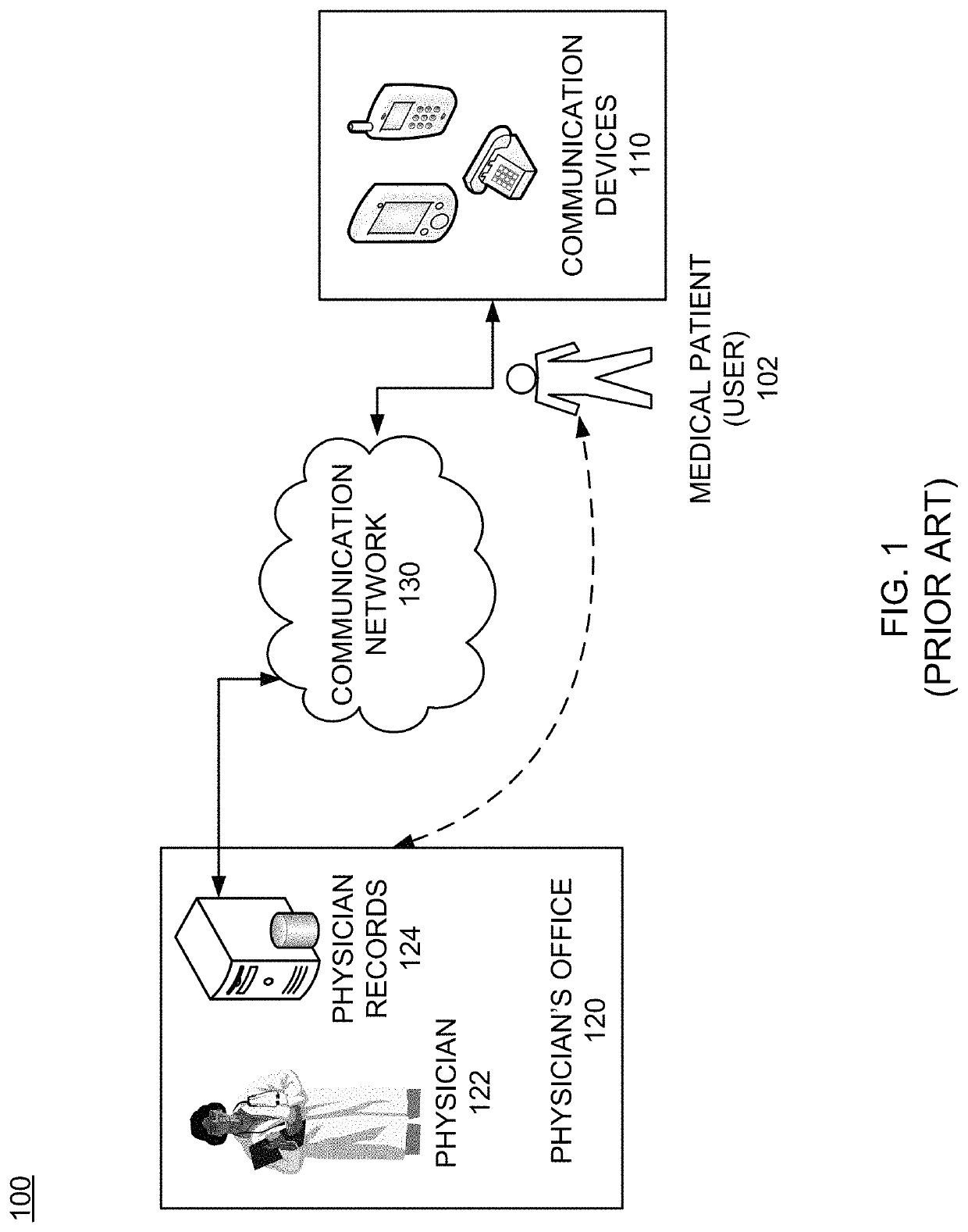 Medical treatment application for optimizing medical patient visits based on known preferences and other selection criteria