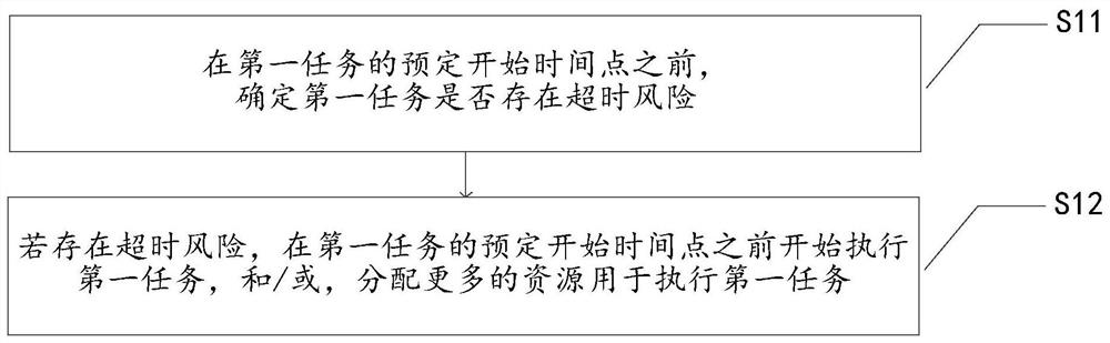 Terminal control method and device, terminal and storage medium