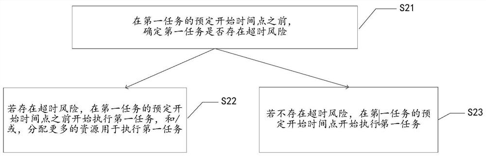 Terminal control method and device, terminal and storage medium