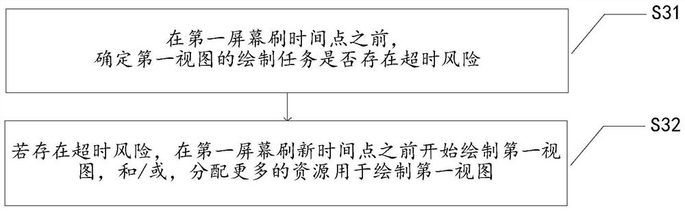 Terminal control method and device, terminal and storage medium