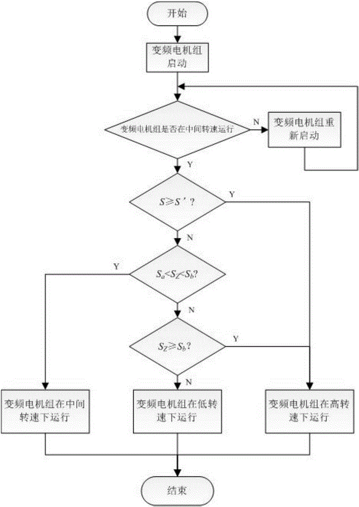 Automatic speed adjustment control system of toothed roll crusher and control method