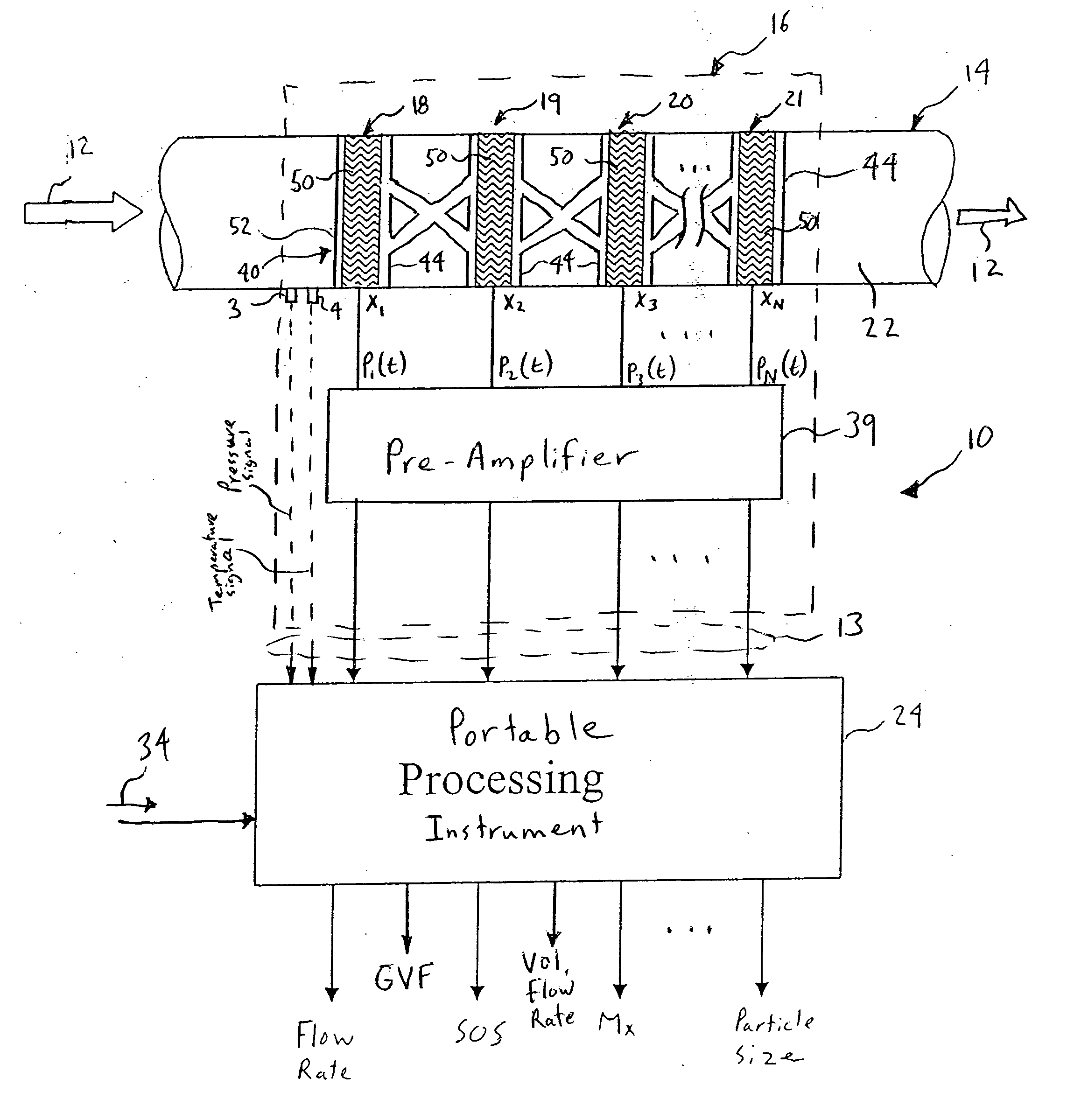 Portable flow measurement apparatus having an array of sensors