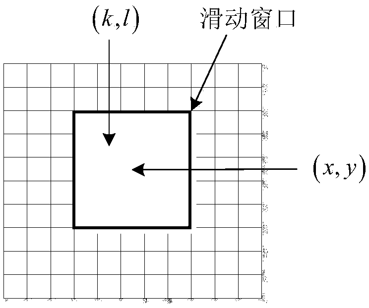 Night face video image enhancement and noise reduction method