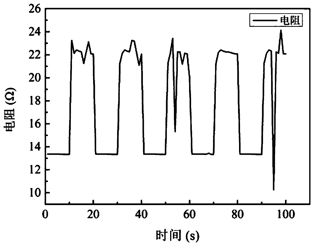 Detection circuit applied to piezoresistive sensor