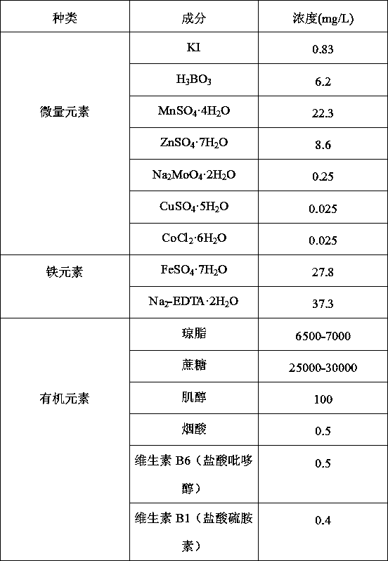 Tissue culture method of trichosanthes kirilowii