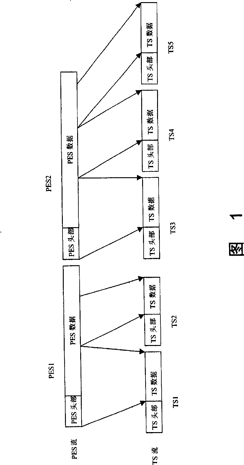 Code stream time base discontinuous processing method and code stream receiving apparatus