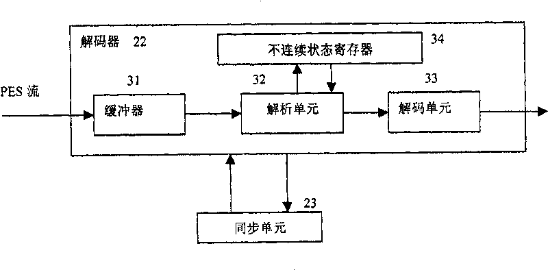 Code stream time base discontinuous processing method and code stream receiving apparatus