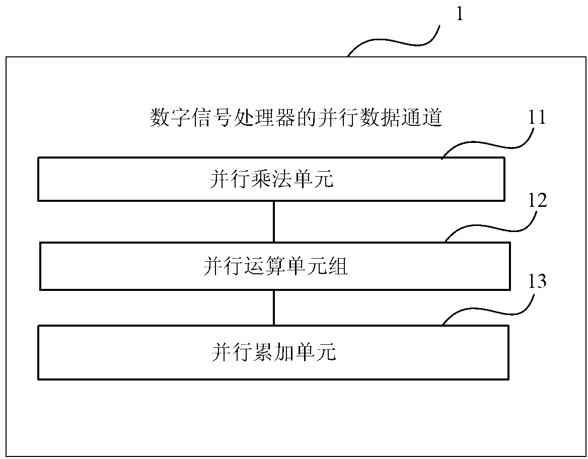 Digital signal processor based on parallel data channel