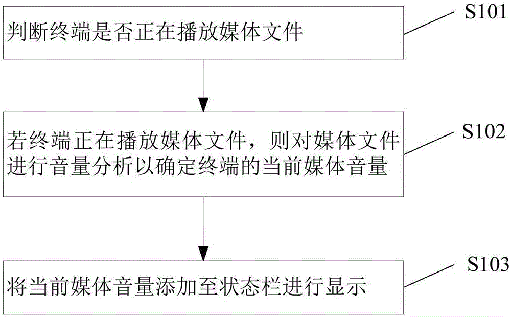 Media sound prompt method and terminal