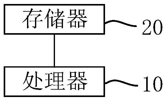 Radiotherapy plan optimization system and device and storage medium