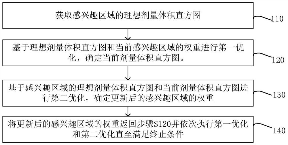 Radiotherapy plan optimization system and device and storage medium