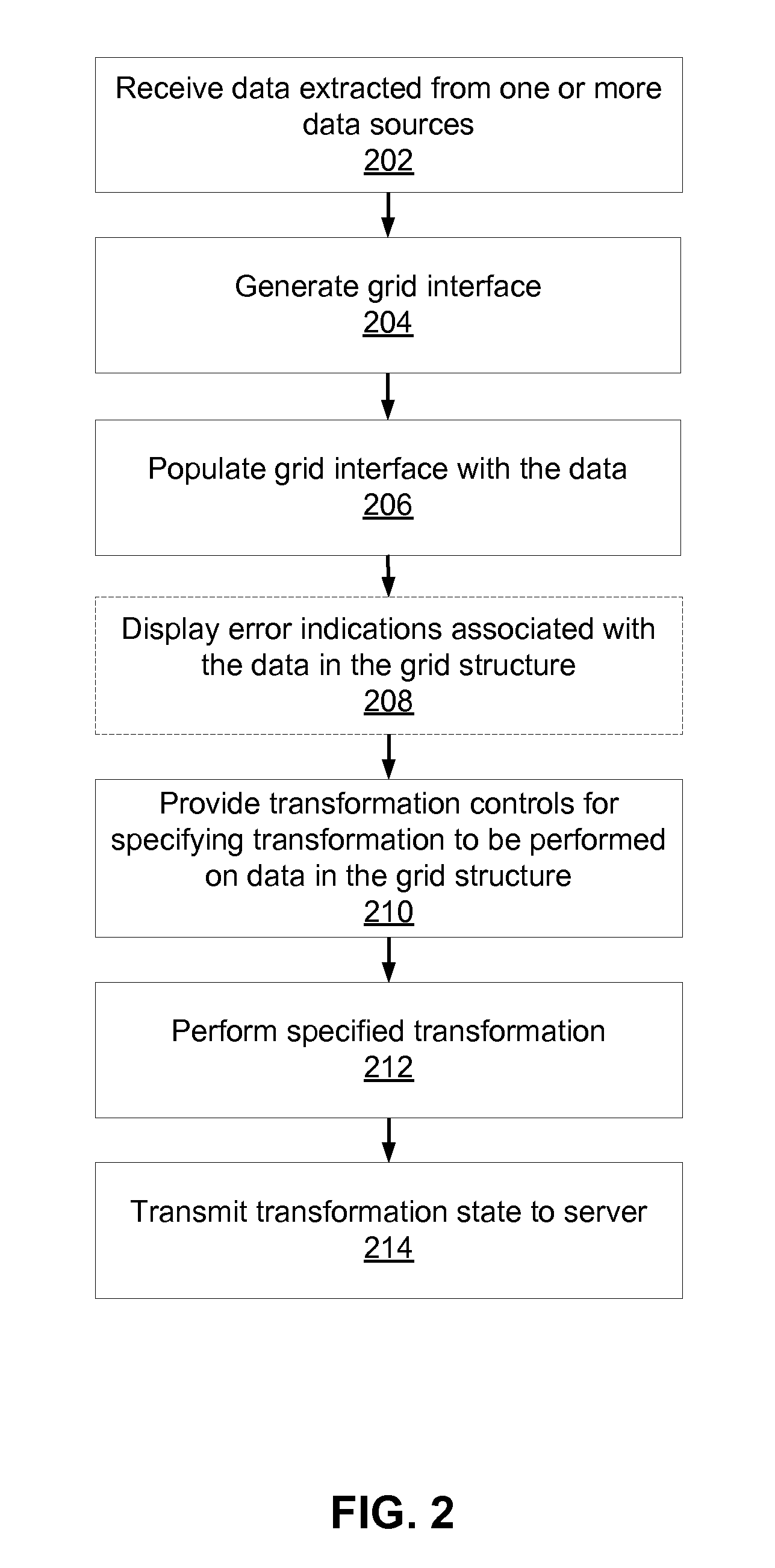 Grid format data viewing and editing environment