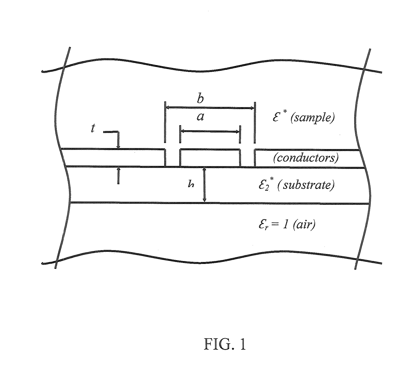 Planar transmission-line permittivity sensor and calibration method for the characterization of liquids, powders and semisolid materials