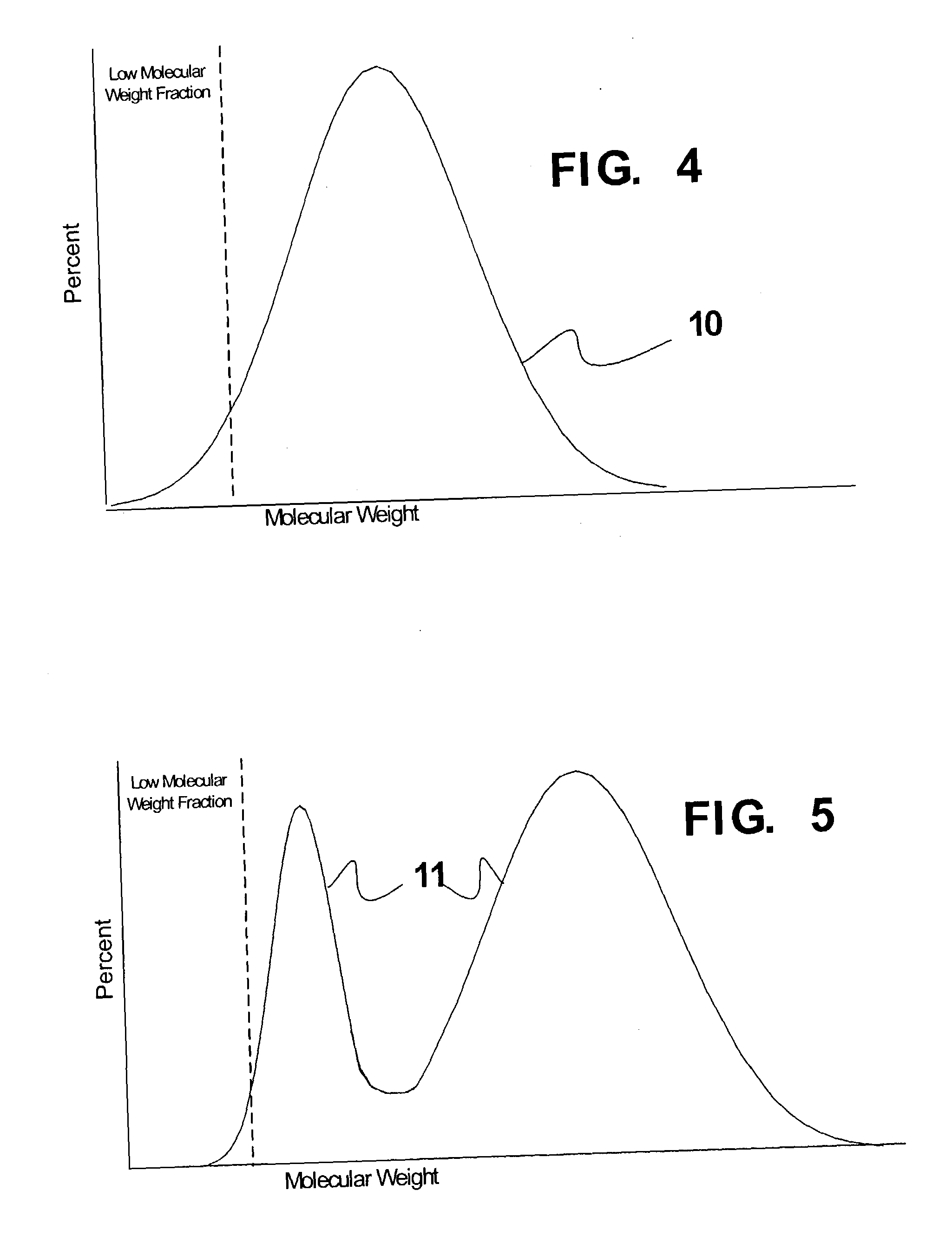 Melt blended high density polyethylene compositions with enhanced properties and method for producing the same