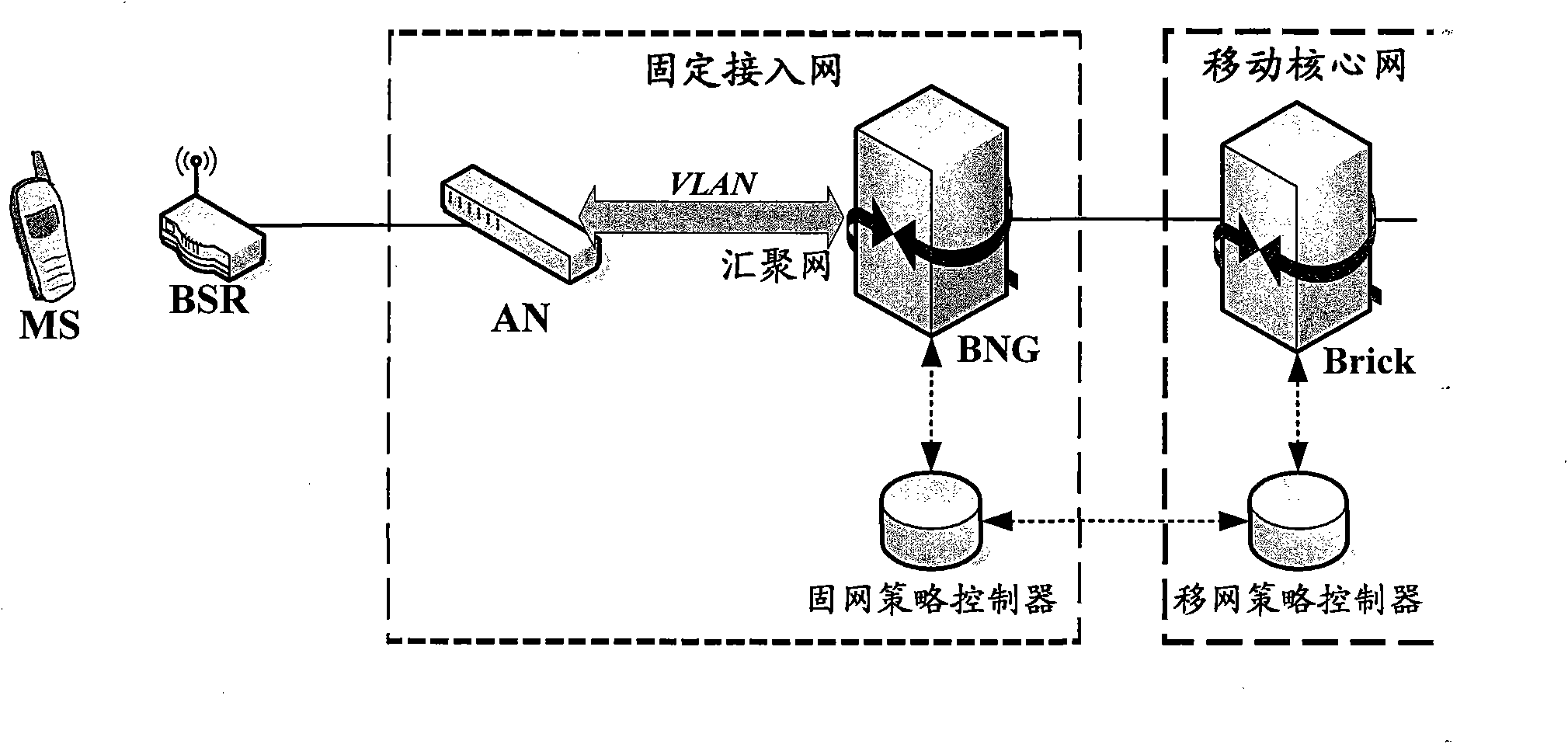 Method and device of cross-domain service strategy interaction for fixed mobile convergence network