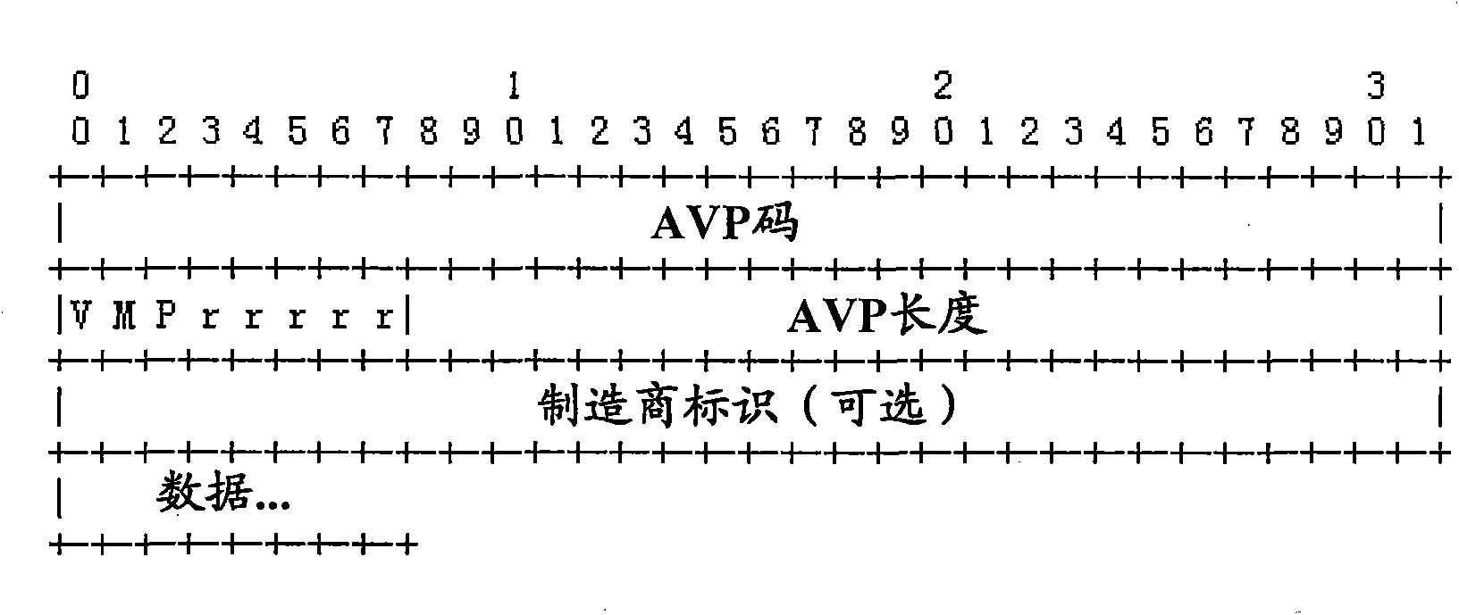 Method and device of cross-domain service strategy interaction for fixed mobile convergence network