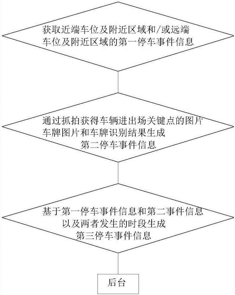 Roadside parking management device, system and method based on multi-type image collection