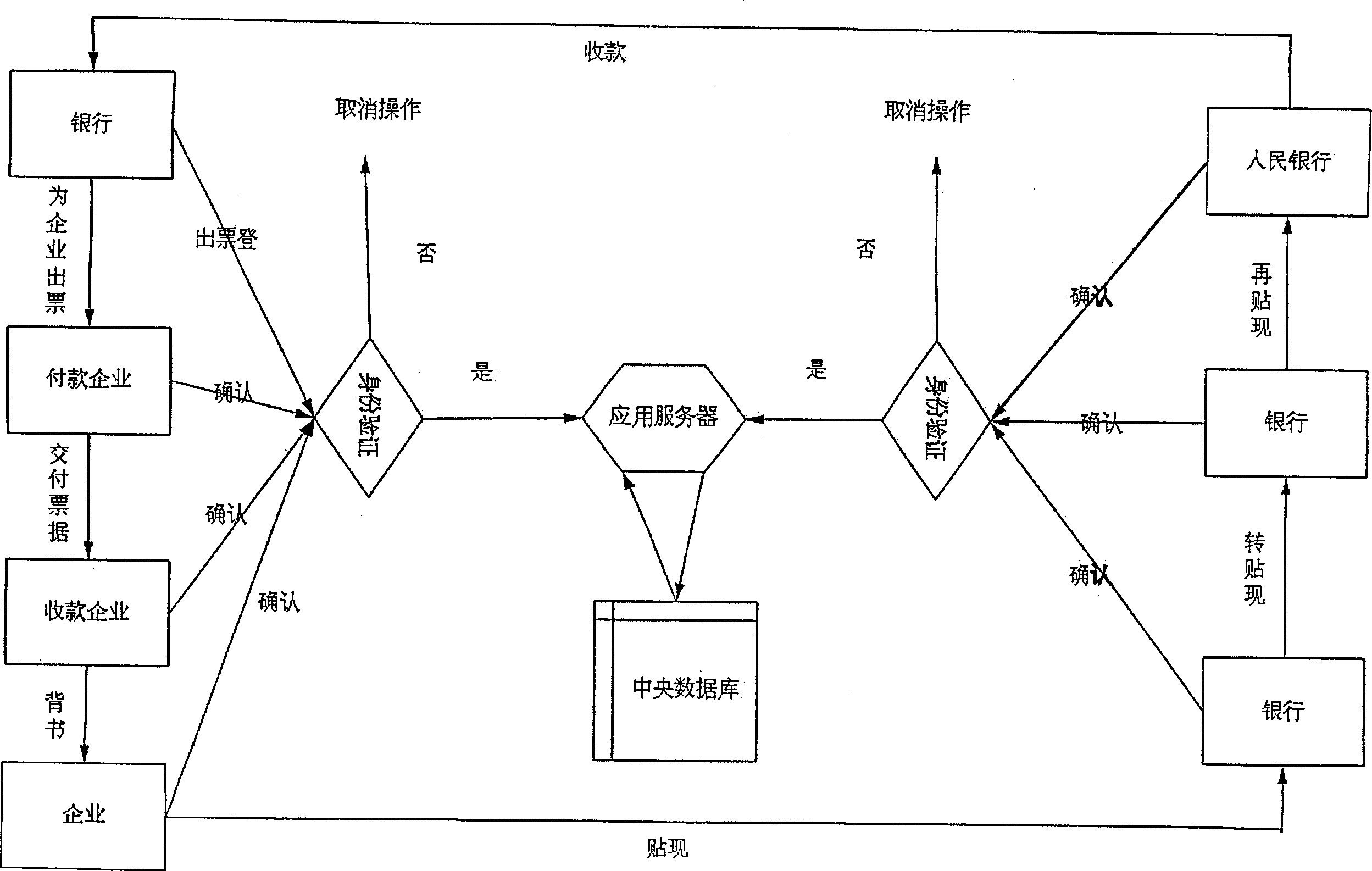 E-bank bill delivery method