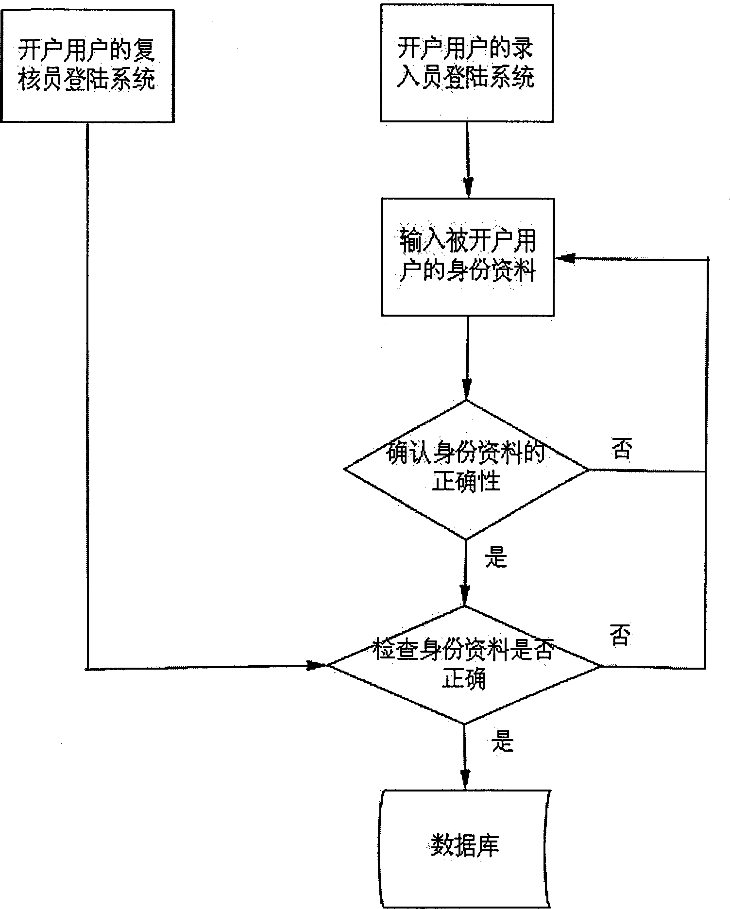 E-bank bill delivery method