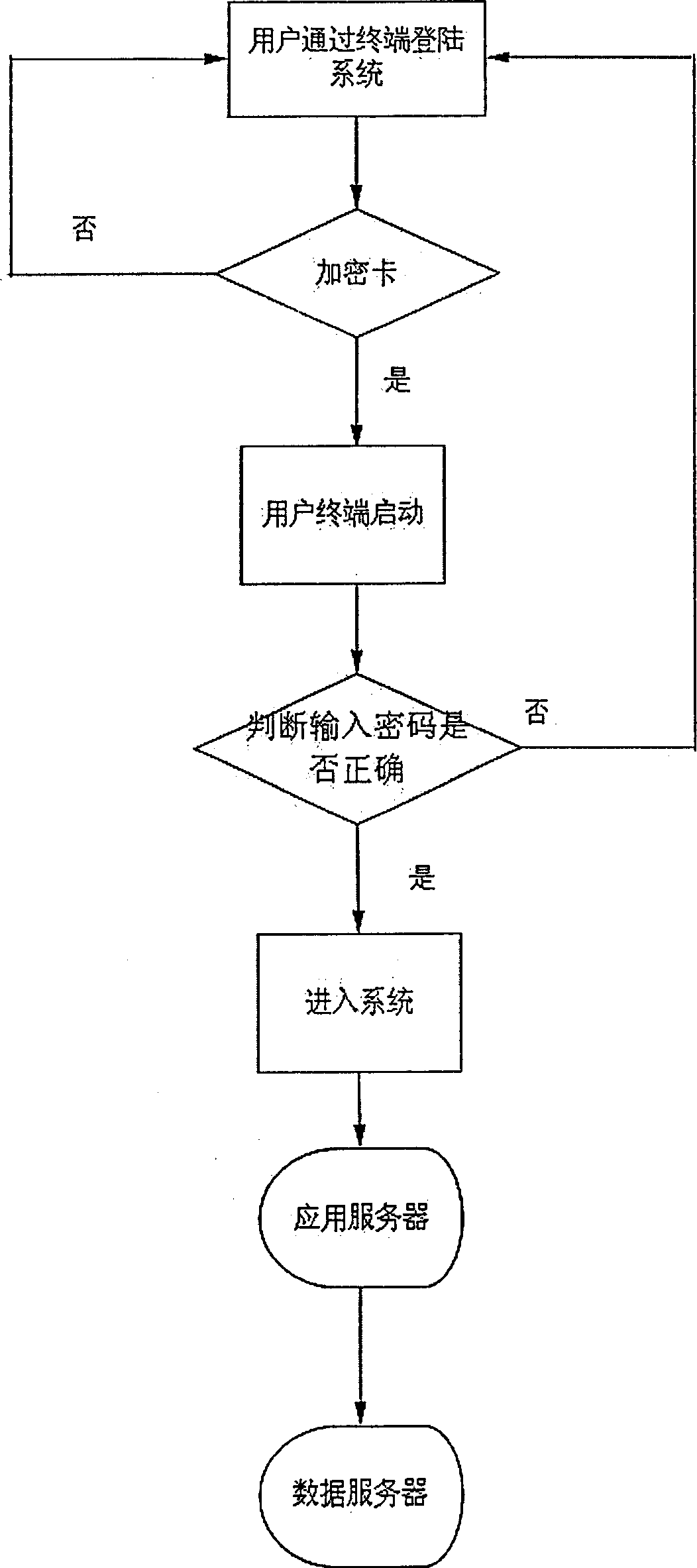 E-bank bill delivery method