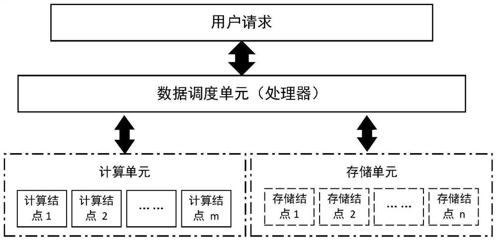 Time estimation cooperative processing method based on ARM-FPGA coprocessor heterogeneous platform