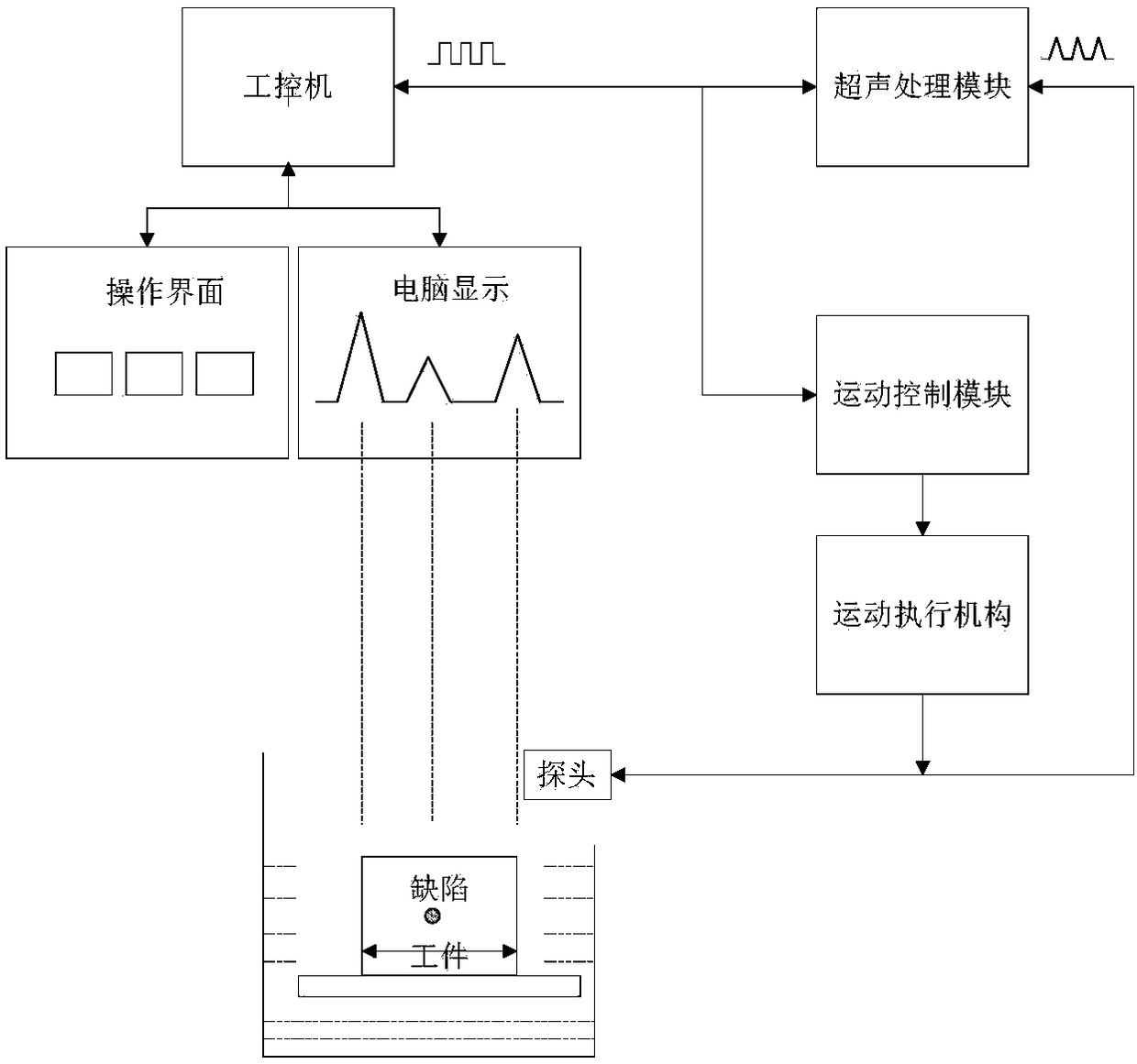 Water immersion ultrasonic flaw detection system and method