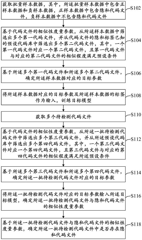 Machine learning, privacy code determination method, device and electronic equipment