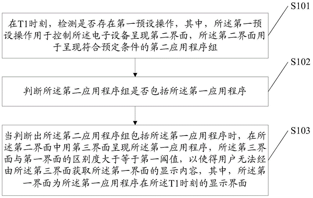 Information processing method and electronic device