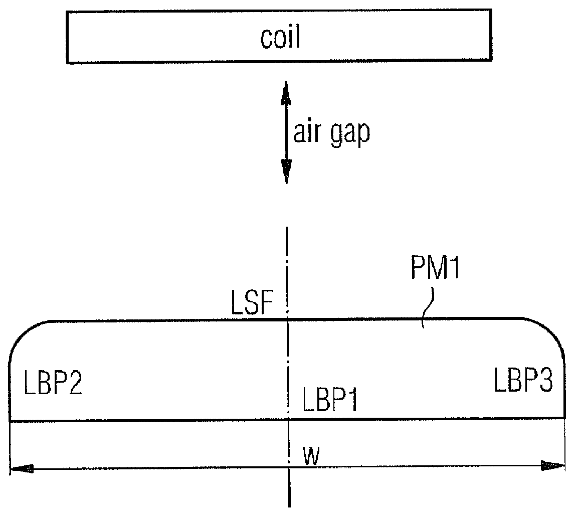 Electrical machine and permanent-magnet