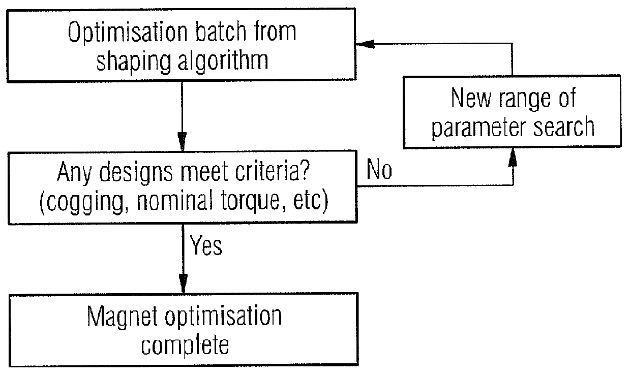 Electrical machine and permanent-magnet