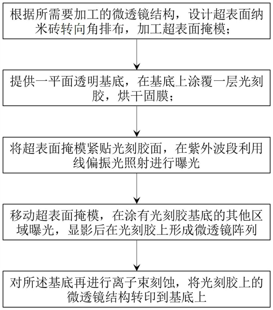 Fabrication method of microlens array