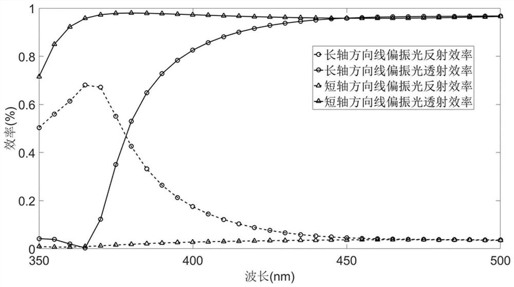 Fabrication method of microlens array