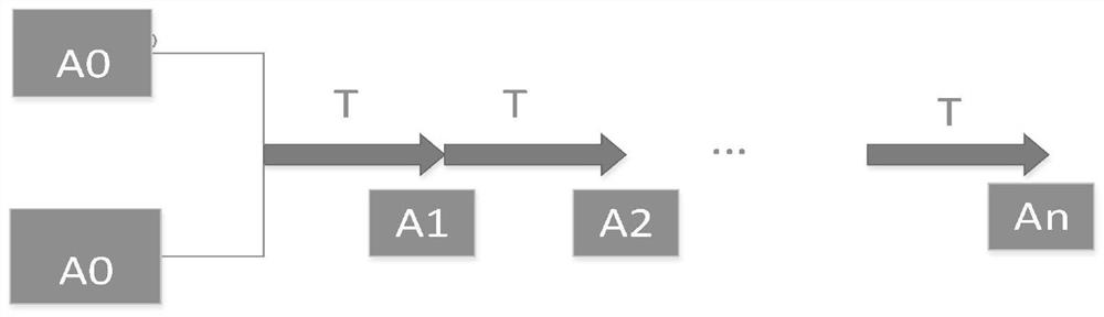 Multi-agent reinforcement learning method and system based on population training